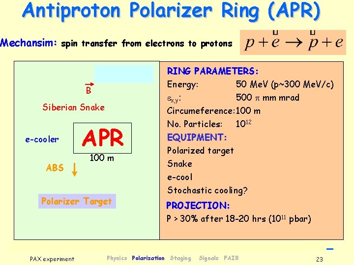 Antiproton Polarizer Ring (APR) Mechansim: spin transfer from electrons to protons Injection B ex,