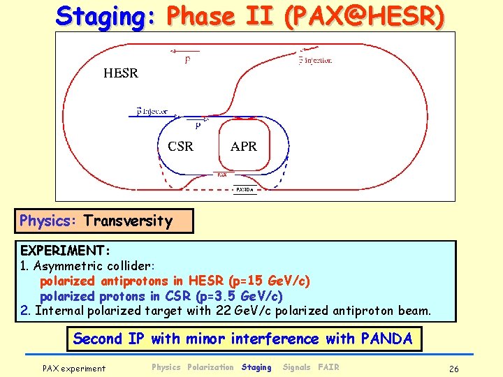 Staging: Phase II (PAX@HESR) Physics: Transversity EXPERIMENT: 1. Asymmetric collider: polarized antiprotons in HESR