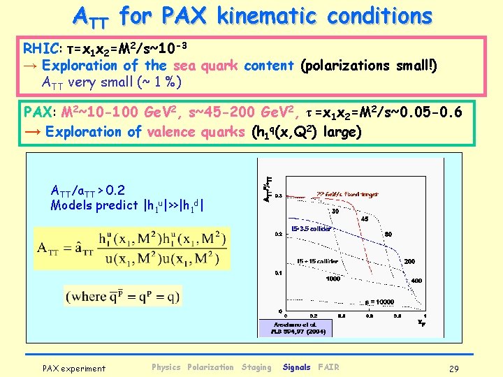 ATT for PAX kinematic conditions RHIC: τ=x 1 x 2=M 2/s~10 -3 → Exploration