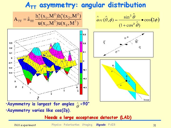 ATT asymmetry: angular distribution • Asymmetry is largest for angles • Asymmetry varies like