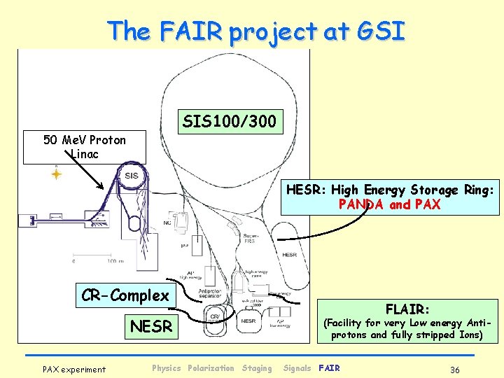 The FAIR project at GSI SIS 100/300 50 Me. V Proton Linac HESR: High