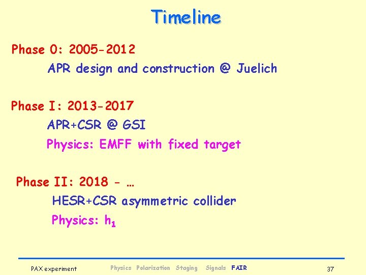 Timeline Phase 0: 2005 -2012 APR design and construction @ Juelich Phase I: 2013