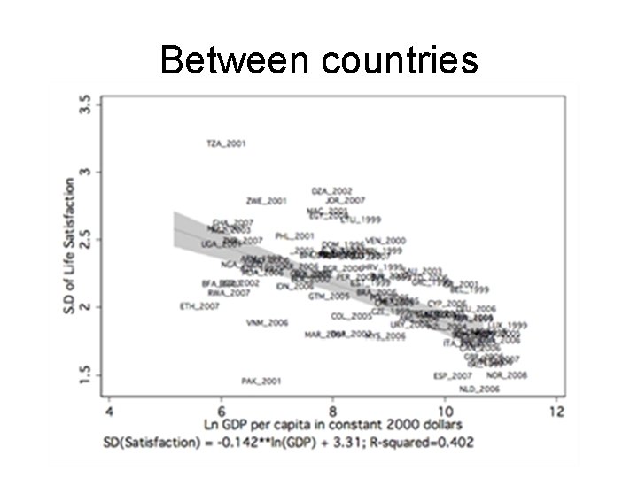 Between countries 