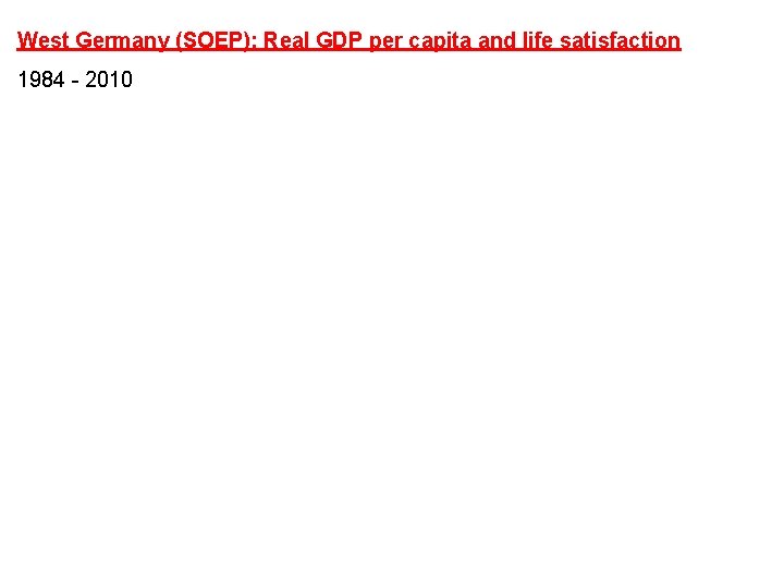 West Germany (SOEP): Real GDP per capita and life satisfaction 1984 - 2010 