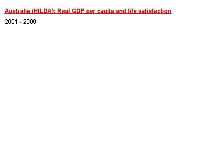 Australia (HILDA): Real GDP per capita and life satisfaction 2001 - 2009 