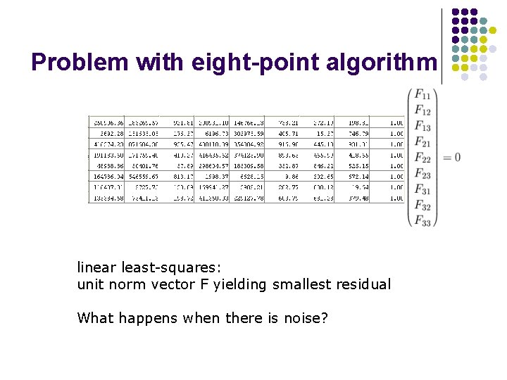 Problem with eight-point algorithm linear least-squares: unit norm vector F yielding smallest residual What