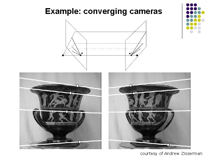 Example: converging cameras courtesy of Andrew Zisserman 