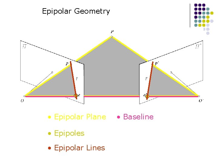 Epipolar Geometry • Epipolar Plane • Epipoles • Epipolar Lines • Baseline 