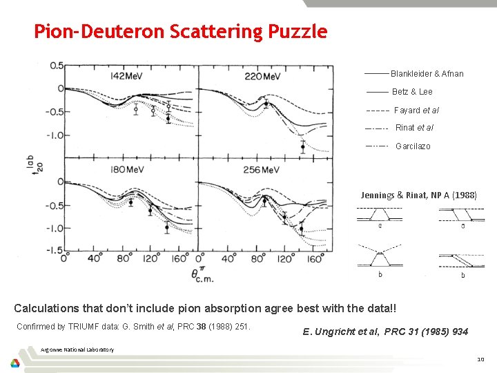 Pion-Deuteron Scattering Puzzle Blankleider & Afnan Betz & Lee Fayard et al Rinat et