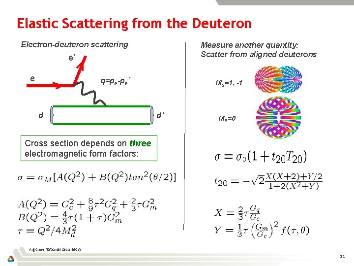 Elastic Scattering from the Deuteron Electron-deuteron scattering Measure another quantity: Scatter from aligned deuterons