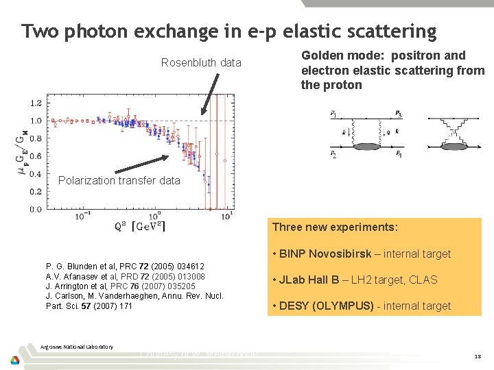 Two photon exchange in e-p elastic scattering Rosenbluth data Golden mode: positron and electron