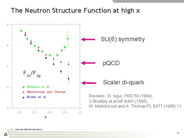 The Neutron Structure Function at high x SU(6) symmetry p. QCD Scalar di-quark Reviews: