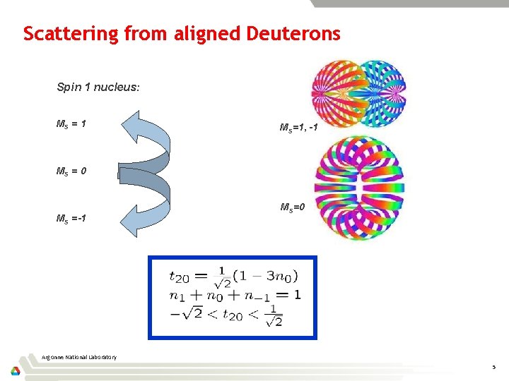 Scattering from aligned Deuterons Spin 1 nucleus: MS = 1 MS=1, -1 MS =