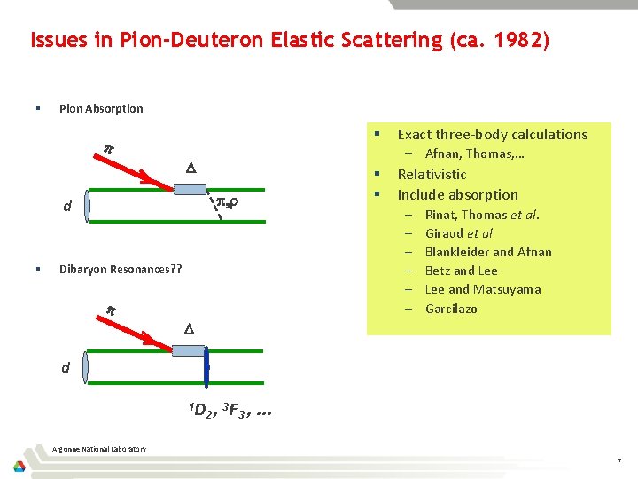 Issues in Pion-Deuteron Elastic Scattering (ca. 1982) § Pion Absorption § p – Afnan,