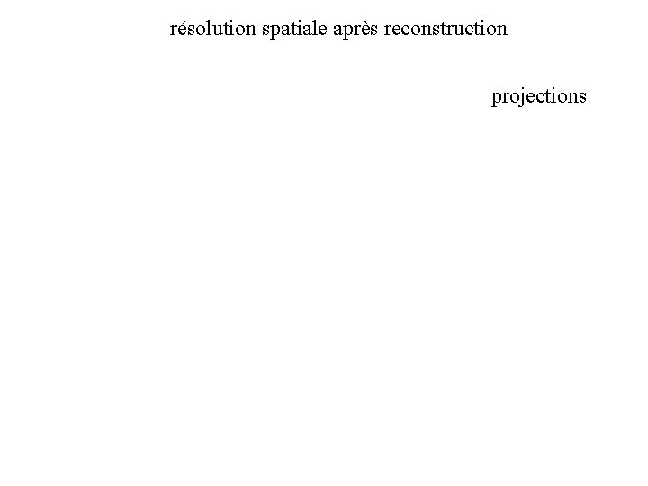 résolution spatiale après reconstruction projections résolution spatiale après reconstruction projections
