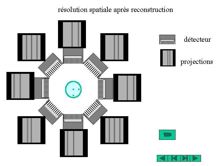 résolution spatiale après reconstruction détecteur projections résolution spatiale après reconstruction détecteur projections