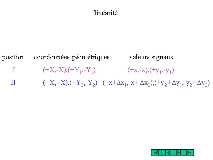 linéarité position coordonnées géométriques valeurs signaux I (+X, -X), (+Y 1, -Y 1) (+x, linéarité position coordonnées géométriques valeurs signaux I (+X, -X), (+Y 1, -Y 1) (+x,