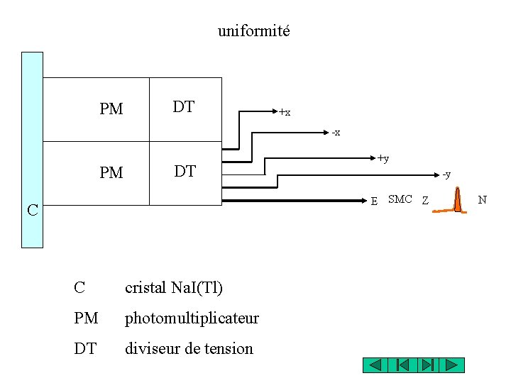 uniformité PM DT +x -x PM DT +y -y E SMC Z C C uniformité PM DT +x -x PM DT +y -y E SMC Z C C
