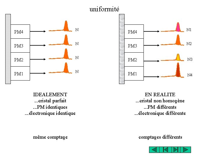 uniformité PM 4 N 1 PM 3 N 2 PM 2 N 3 PM uniformité PM 4 N 1 PM 3 N 2 PM 2 N 3 PM