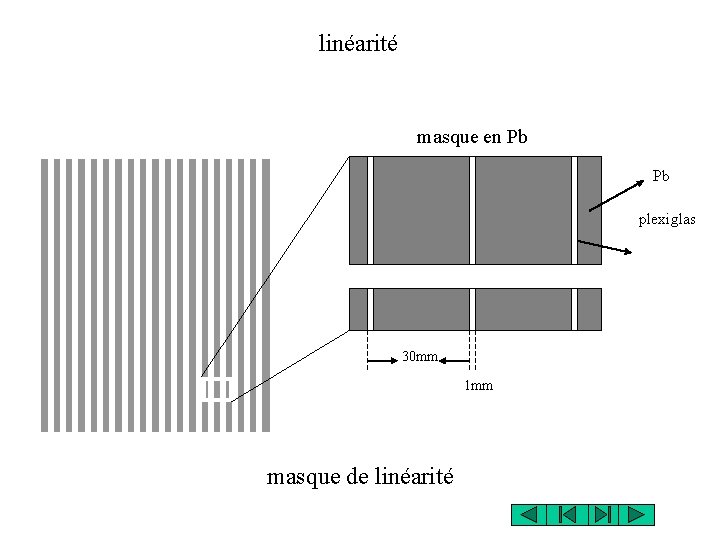 linéarité masque en Pb Pb plexiglas 30 mm 1 mm masque de linéarité linéarité masque en Pb Pb plexiglas 30 mm 1 mm masque de linéarité
