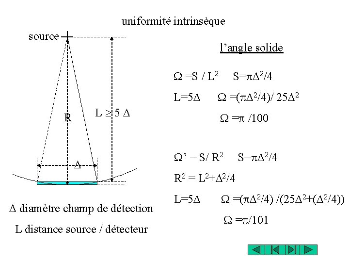 uniformité intrinsèque source l’angle solide =S / L 2 S=p. D 2/4 L=5 D uniformité intrinsèque source l’angle solide =S / L 2 S=p. D 2/4 L=5 D