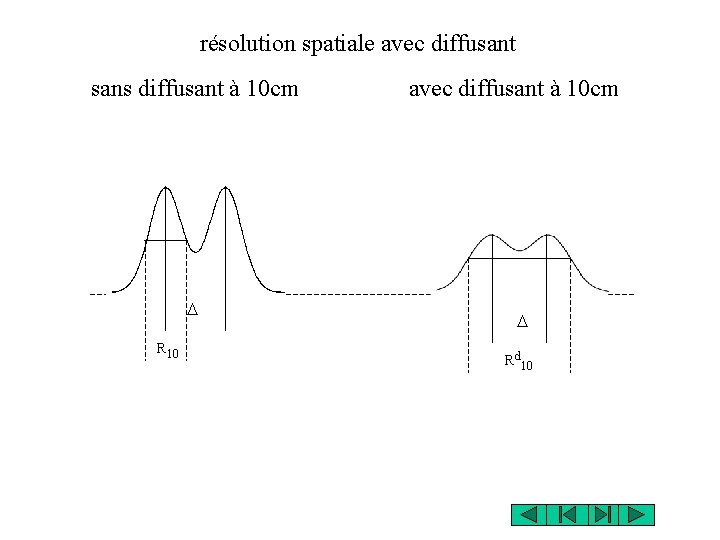 résolution spatiale avec diffusant sans diffusant à 10 cm D R 10 avec diffusant résolution spatiale avec diffusant sans diffusant à 10 cm D R 10 avec diffusant