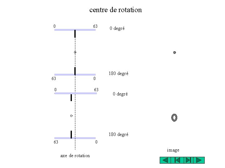 centre de rotation 0 63 0 degré 180 degré 63 0 image axe centre de rotation 0 63 0 degré 180 degré 63 0 image axe