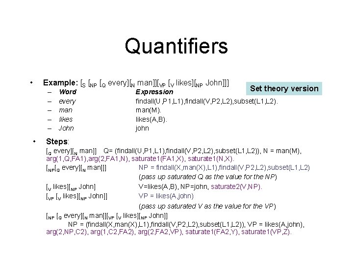 Quantifiers • Example: [S [NP [Q every][N man]][VP [V likes][NP John]]] – – –