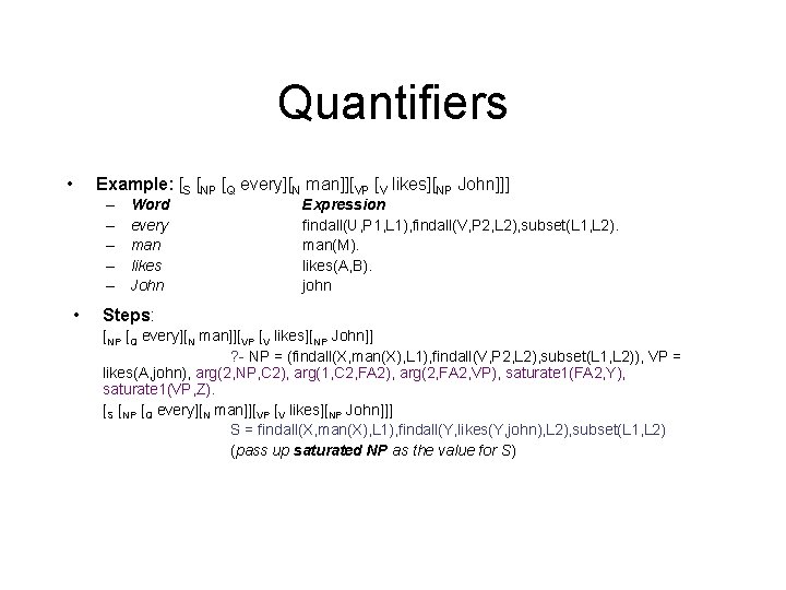 Quantifiers • Example: [S [NP [Q every][N man]][VP [V likes][NP John]]] – – –