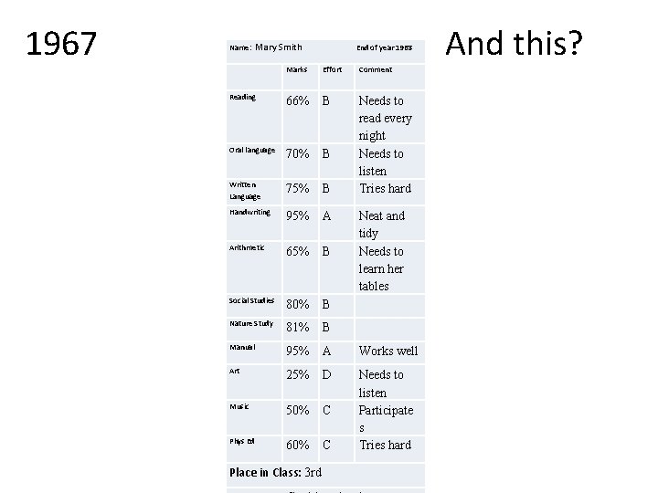  1967 And this? Name: Mary Smith End of year 1968 Marks Effort Comment