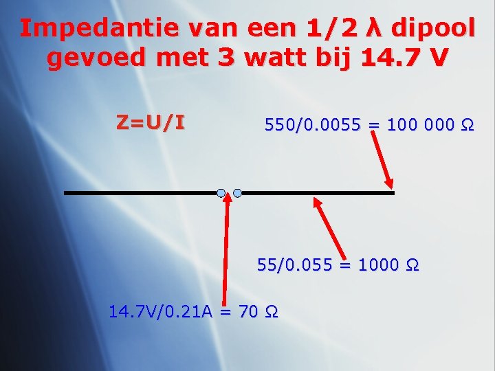 Impedantie van een 1/2 λ dipool gevoed met 3 watt bij 14. 7 V
