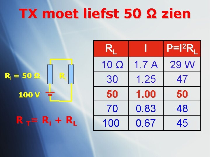 TX moet liefst 50 Ω zien RL Ri = 50 Ω RL 100 V