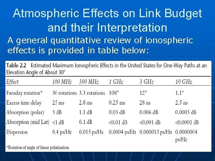 Atmospheric Effects on Link Budget and their Interpretation A general quantitative review of ionospheric