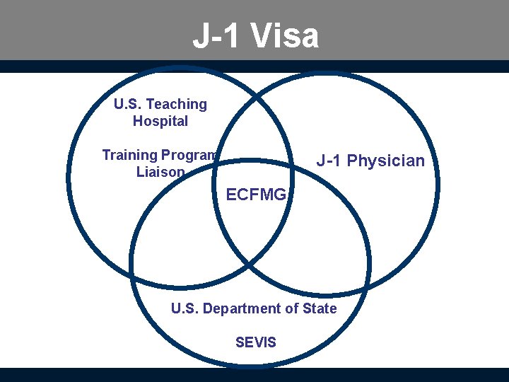 J-1 Visa U. S. Teaching Hospital Training Program Liaison J-1 Physician ECFMG U. S.