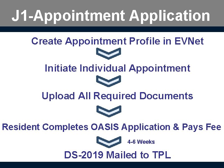 J 1 -Appointment Application Create Appointment Profile in EVNet Initiate Individual Appointment Upload All