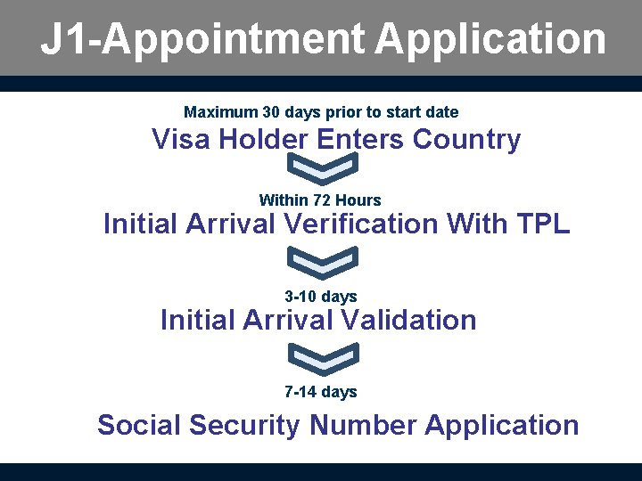 J 1 -Appointment Application Maximum 30 days prior to start date Visa Holder Enters