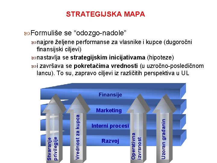 STRATEGIJSKA MAPA Formuliše se “odozgo-nadole” najpre željene performanse za vlasnike i kupce (dugoročni finansijski