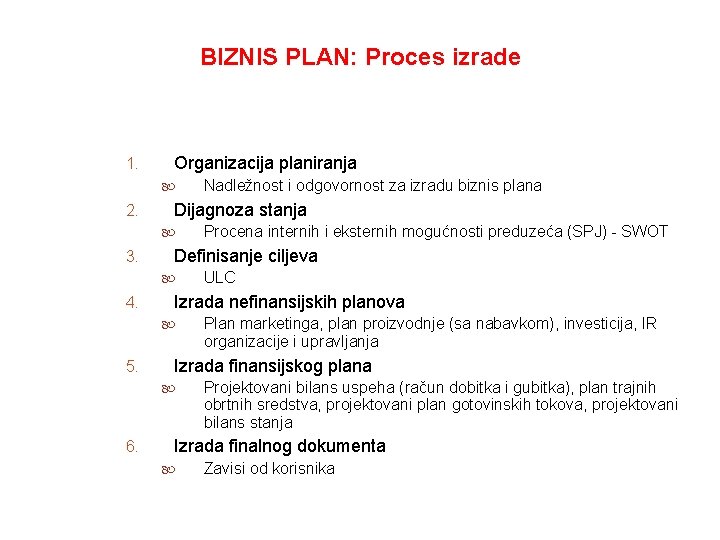 BIZNIS PLAN: Proces izrade 1. Organizacija planiranja 2. Dijagnoza stanja 3. Plan marketinga, plan