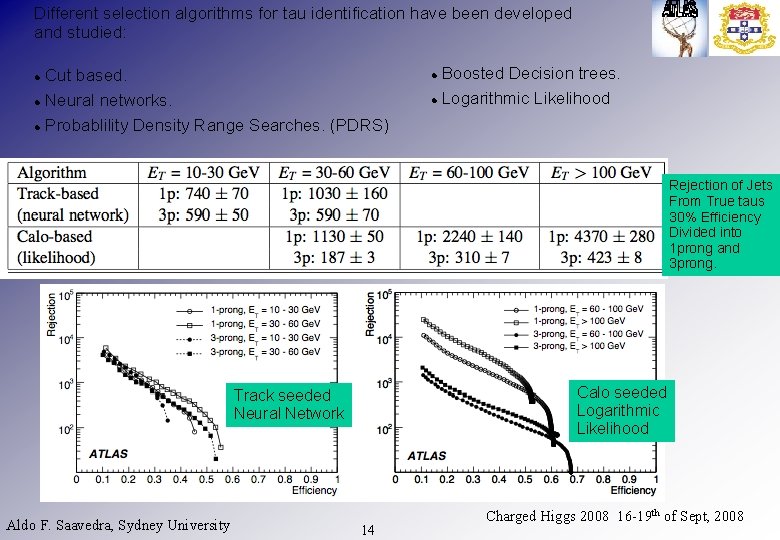 Different selection algorithms for tau identification have been developed and studied: Cut based. Neural
