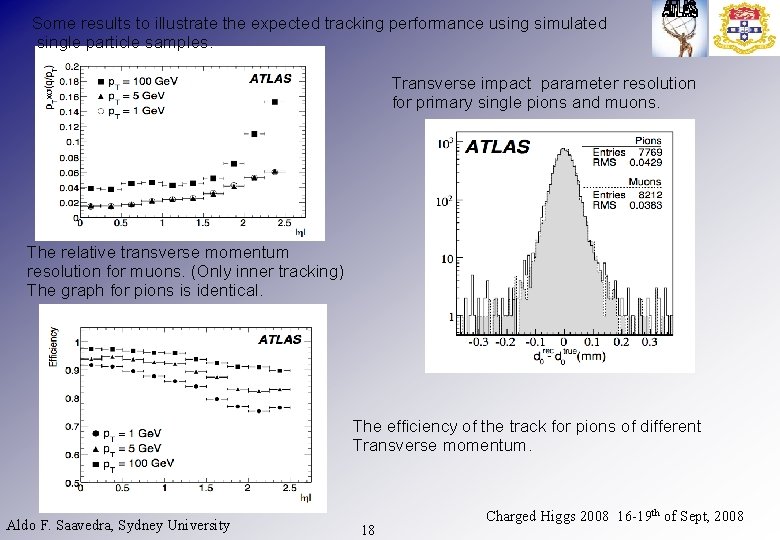 Some results to illustrate the expected tracking performance using simulated single particle samples. Transverse
