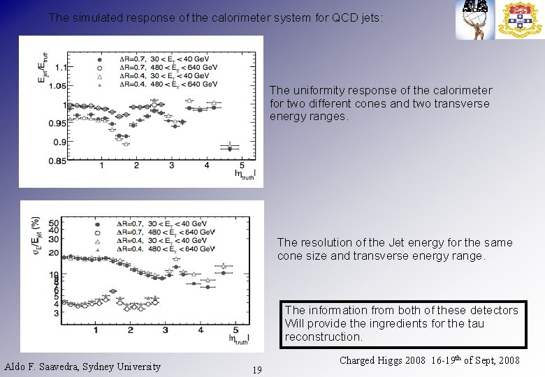 The simulated response of the calorimeter system for QCD jets: The uniformity response of
