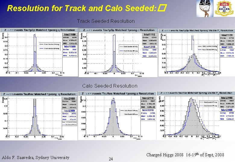 Resolution for Track and Calo Seeded: � Track Seeded Resolution Calo Seeded Resolution Aldo