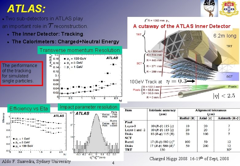 ATLAS: Two sub-detectors in ATLAS play an important role in reconstruction. The Inner Detector:
