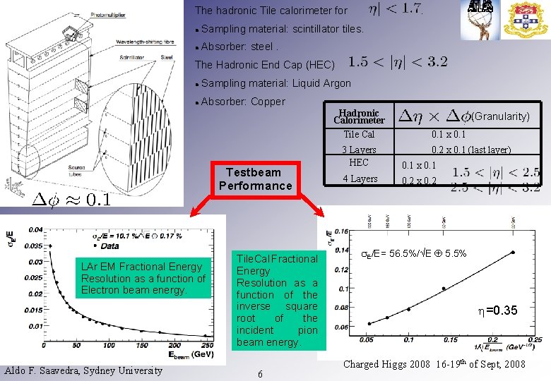 The hadronic Tile calorimeter for . Sampling material: scintillator tiles. Absorber: steel. The Hadronic