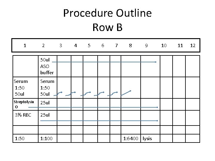 Procedure Outline Row B 1 2 3 4 5 6 7 8 9 10