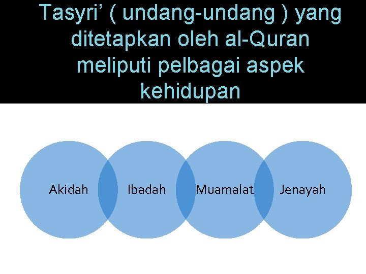Tasyri’ ( undang-undang ) yang ditetapkan oleh al-Quran meliputi pelbagai aspek kehidupan Akidah Ibadah