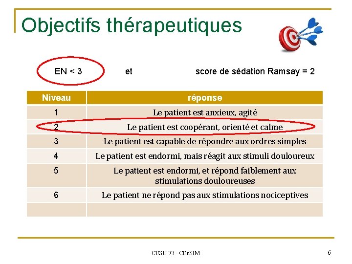 Objectifs thérapeutiques EN < 3 et score de sédation Ramsay = 2 Niveau réponse