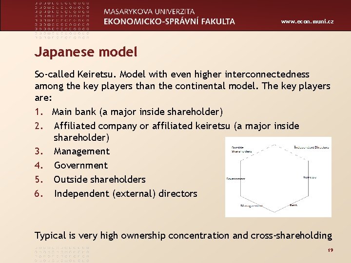 www. econ. muni. cz Japanese model So-called Keiretsu. Model with even higher interconnectedness among