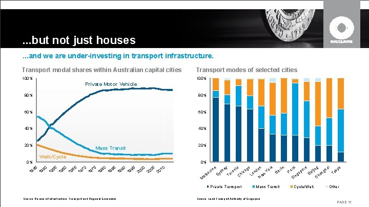 . . . but not just houses. . . and we are under-investing in . . . but not just houses. . . and we are under-investing in