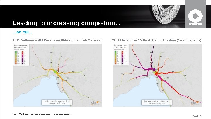 Leading to increasing congestion. . . on rail. . . 2011 Melbourne AM Peak Leading to increasing congestion. . . on rail. . . 2011 Melbourne AM Peak